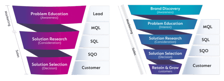 Lead Generation Model